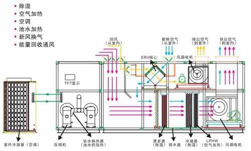 江蘇CAD圖紙翻譯 圖紙翻譯專(zhuān)業(yè)公司的酸爽操作